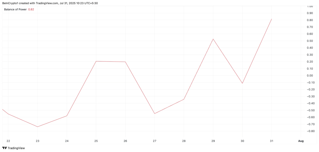 شاخص توازن قدرت (BoP) پامپ فان - منبع: TradingView